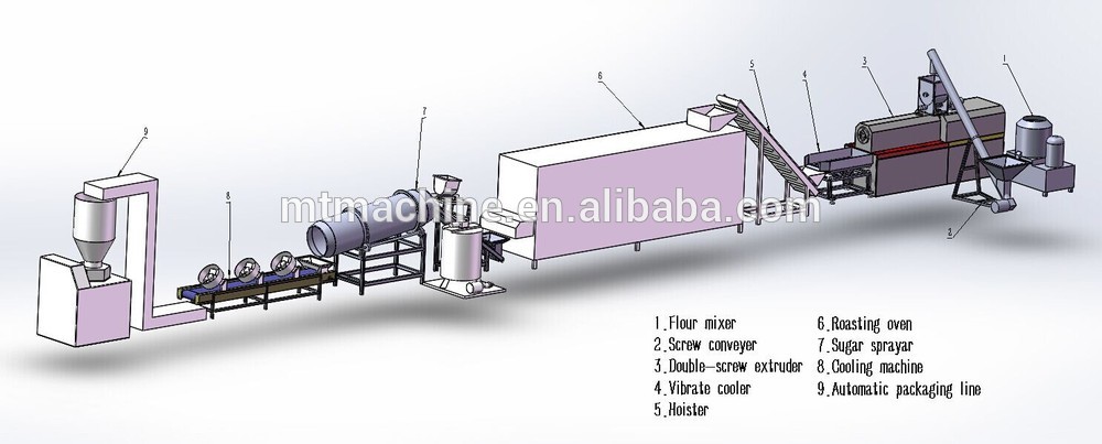 Overseas Engineers Serveice Corn Puff Snack Extruder