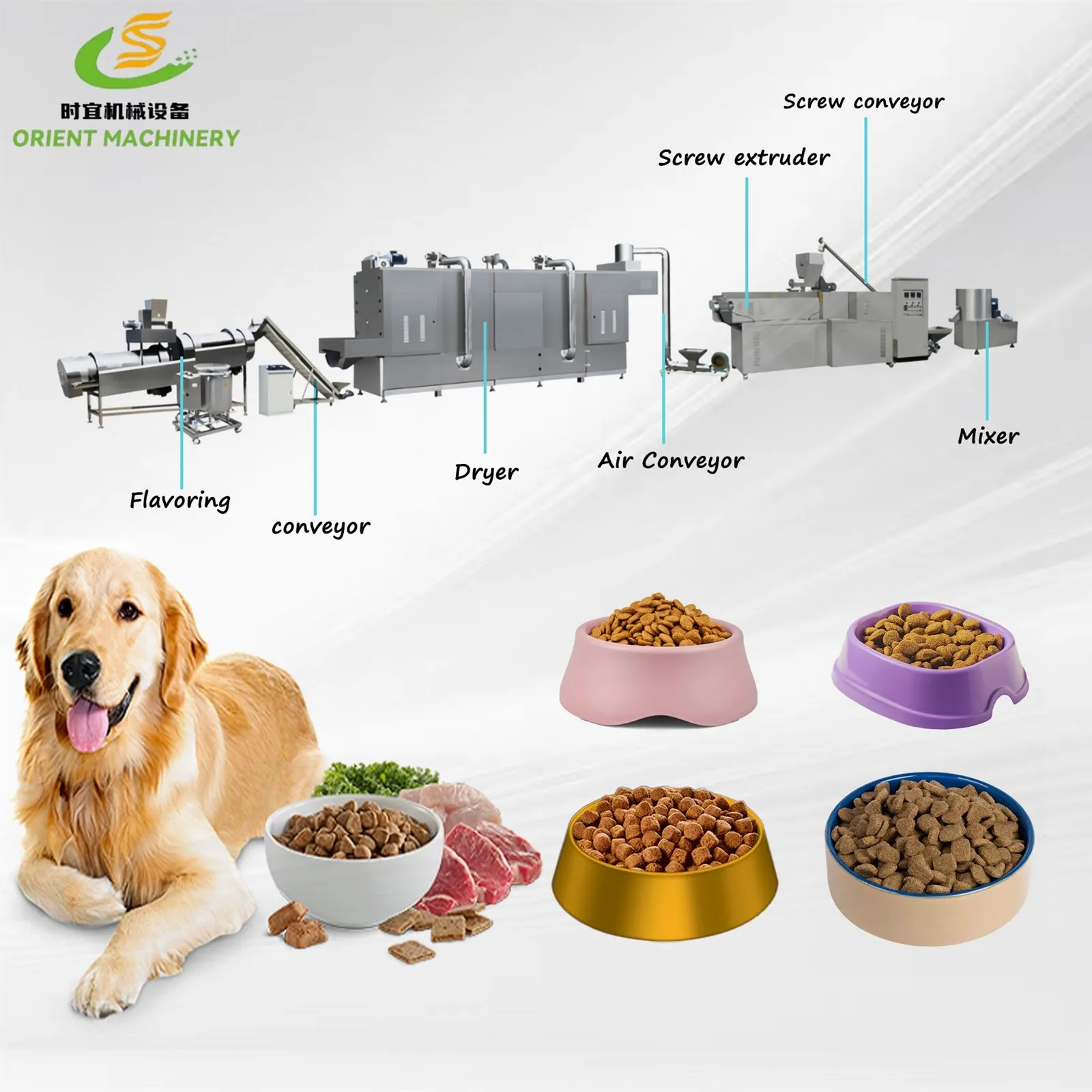 Pet food processing machine Pet food processing machine